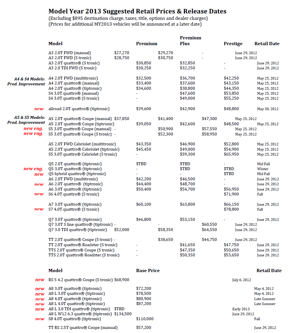 2013 Audi Pricing