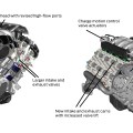 All-New Ford Mustang: 5.0-Liter V8